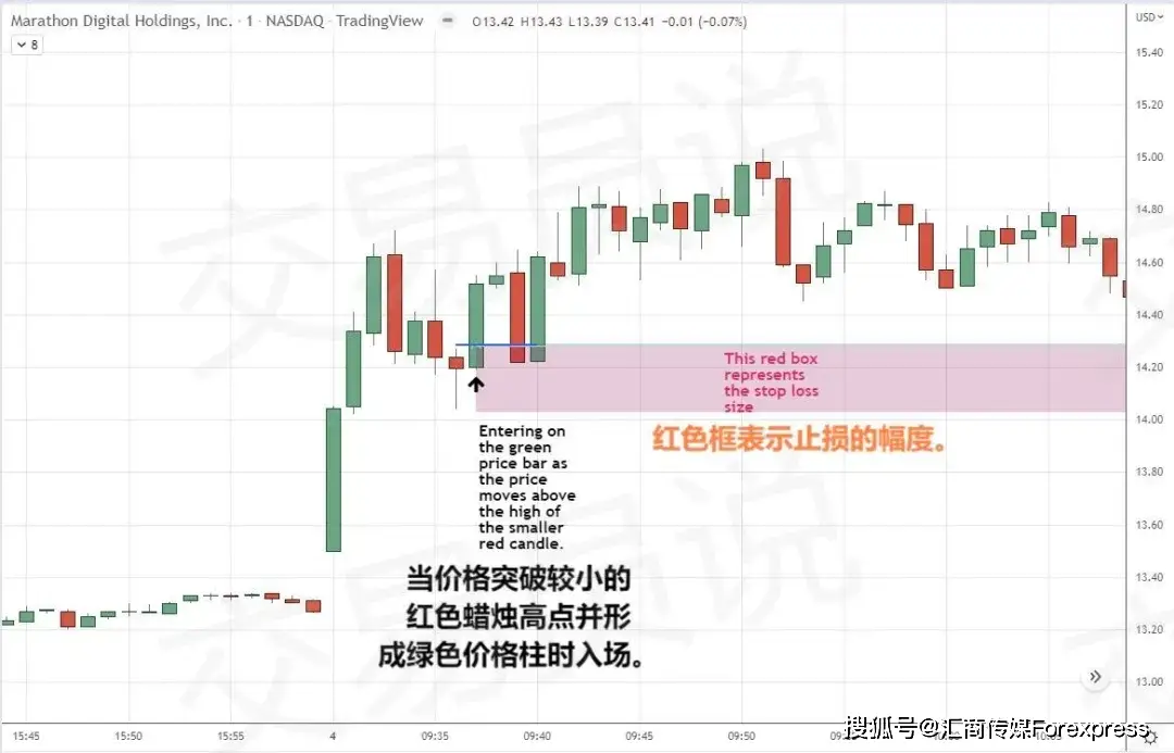 日内交易大利润_模拟外汇交易日志_风险回报比