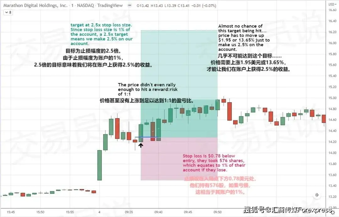 风险回报比_模拟外汇交易日志_日内交易大利润