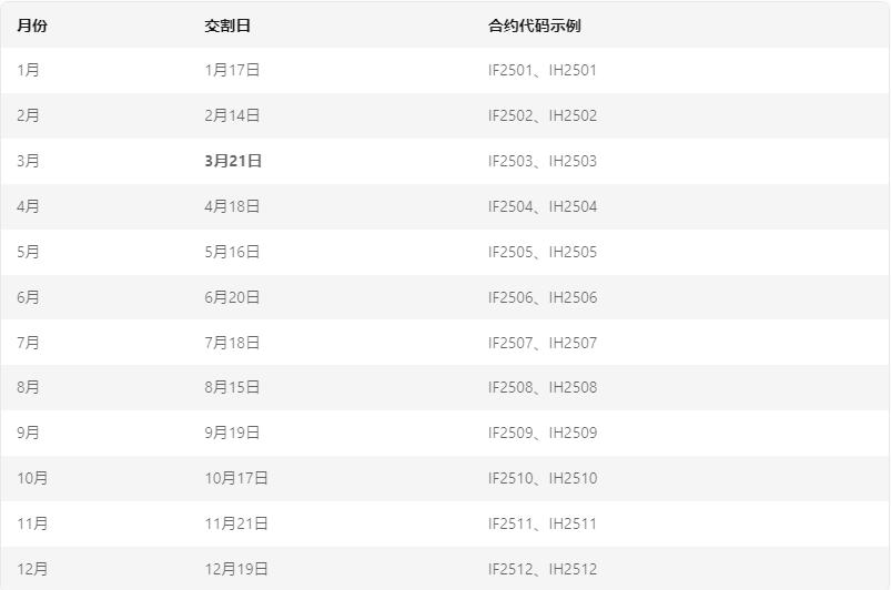 股指期货现金结算方式_期指交割日 时间_股指期货交割日