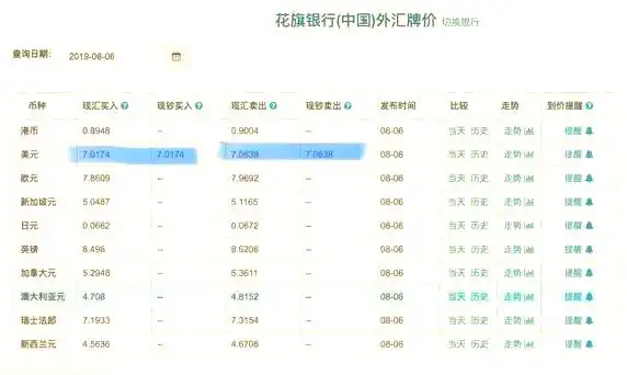外汇现钞现汇区别_个人换汇额度限制_兑换外币有最低限额吗