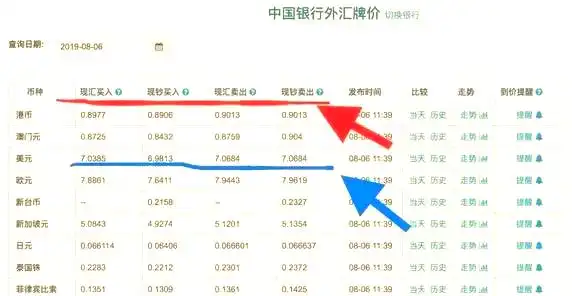 个人换汇额度限制_兑换外币有最低限额吗_外汇现钞现汇区别