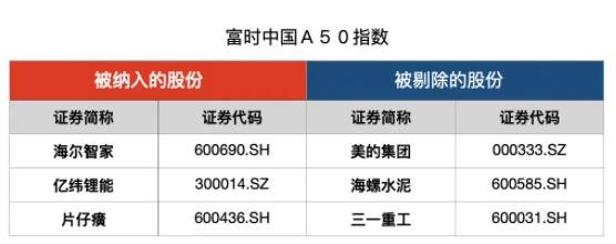 A50指数.jpg