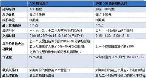 a50与沪深300.jpg