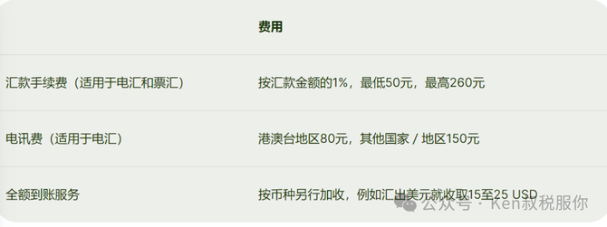 Ken叔税服你, 中国银行怎样进行境外汇款?
