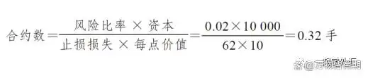 风险报酬率_外汇交易 资金管理_2%交易法则