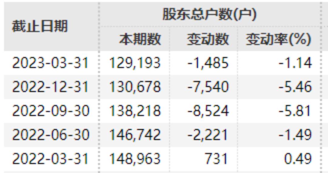 股票停盘多久_搜特转债退市原因_首只强制退市可转债