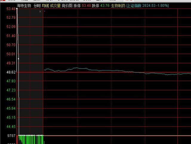 集合竞价涨停试盘_股票如何撤单_集合竞价选股技巧