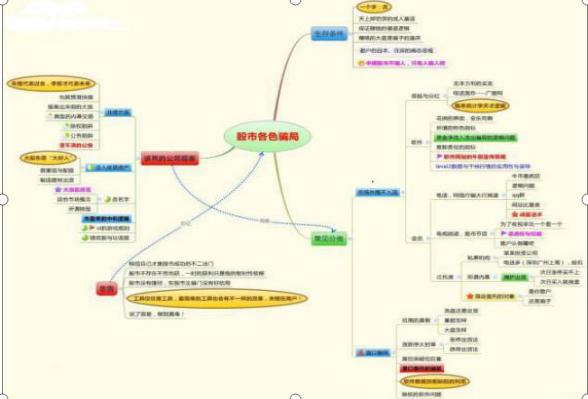 股票成交量分析_量价关系解读_股票如何撤单