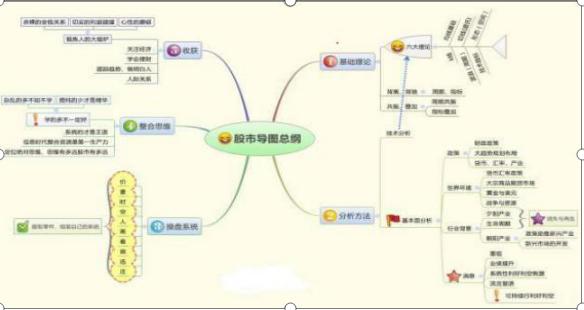 股票成交量分析_股票如何撤单_量价关系解读