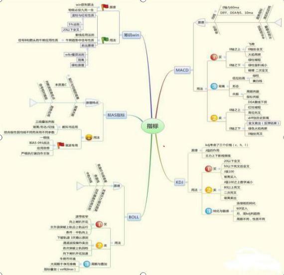 股票如何撤单_量价关系解读_股票成交量分析