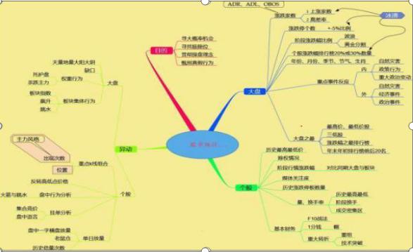 股票如何撤单_股票成交量分析_量价关系解读