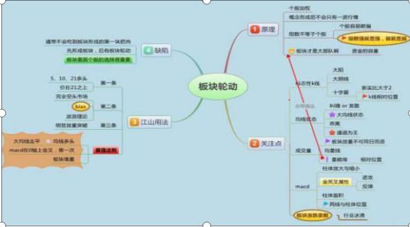 股票成交量分析_股票如何撤单_量价关系解读