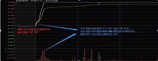 集合竞价技巧_股票如何撤单_集合竞价试盘
