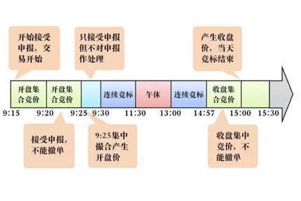 股市投资原则_股票如何撤单_逆向投资策略