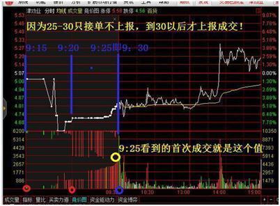 股票如何撤单_股市投资原则_逆向投资策略