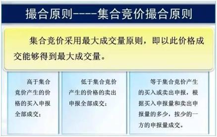 股票如何撤单_逆向投资策略_股市投资原则
