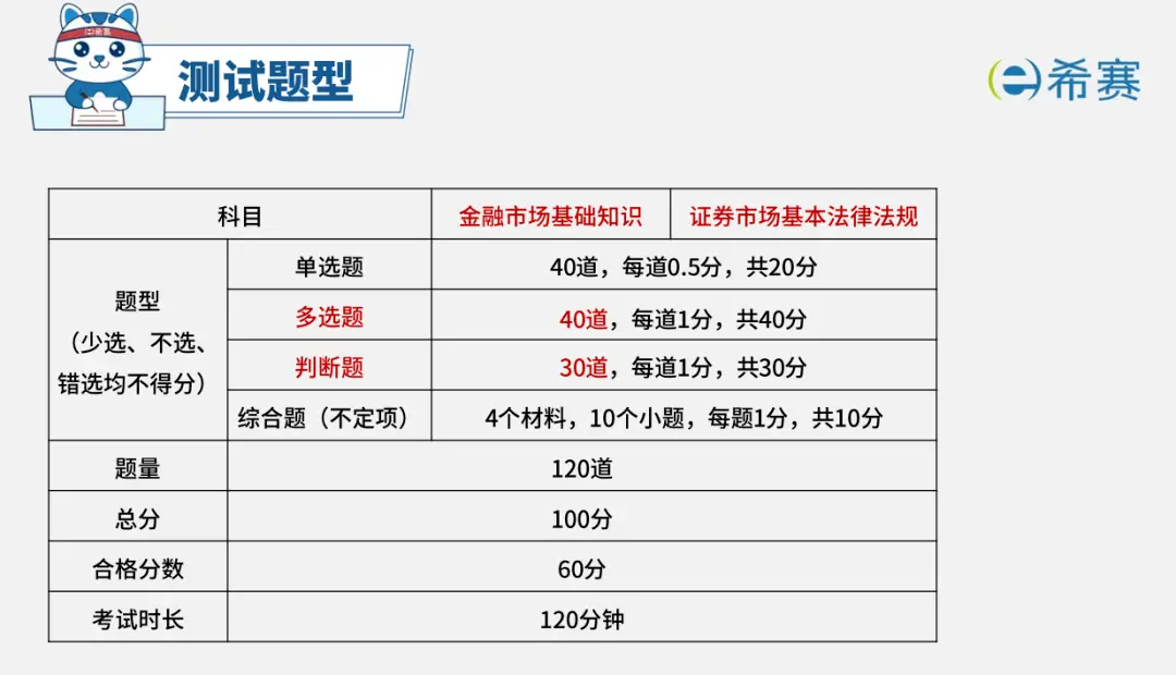 曾帅讲师考情分析_证券从业资格证试题_2023证券从业考试题型变动难度解析