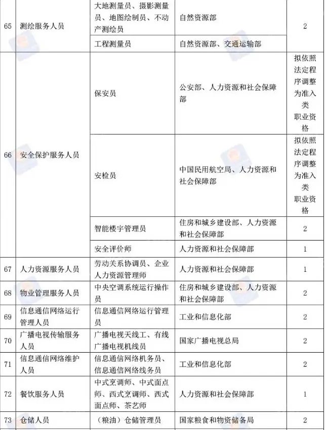 警惕虚假证书广告_证书挂靠骗局_证券从业资格证试题