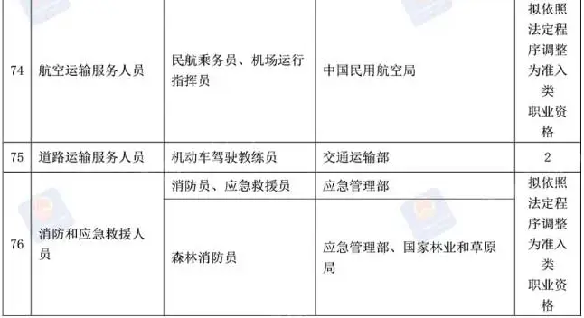 证书挂靠骗局_警惕虚假证书广告_证券从业资格证试题