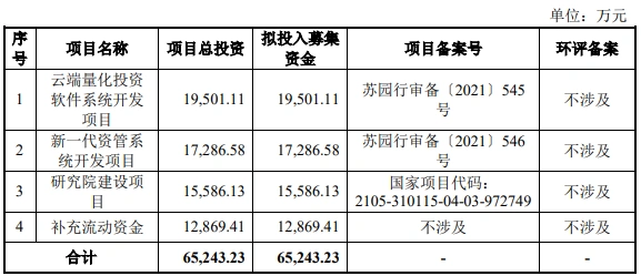 文华财经期货交易软件商IPO终止_文华财经创业板IPO终止_国泰君安期货软件下载