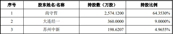 国泰君安期货软件下载_文华财经创业板IPO终止_文华财经期货交易软件商IPO终止