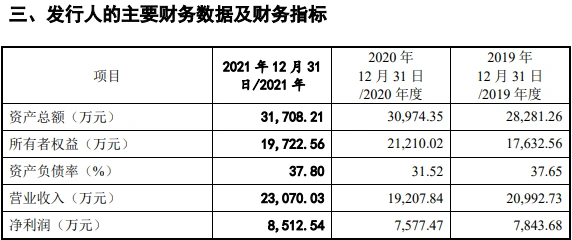 国泰君安期货软件下载_文华财经期货交易软件商IPO终止_文华财经创业板IPO终止