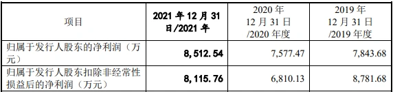 国泰君安期货软件下载_文华财经期货交易软件商IPO终止_文华财经创业板IPO终止