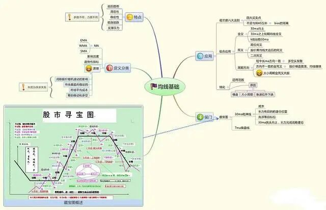 A股科技股_成长投资策略_超卖股票的特征