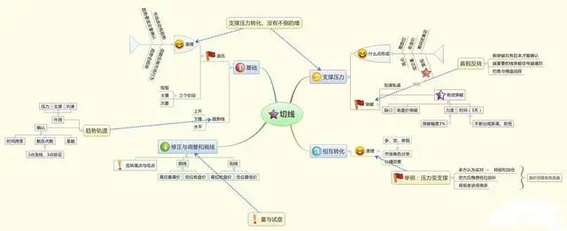 超卖股票的特征_成长投资策略_A股科技股