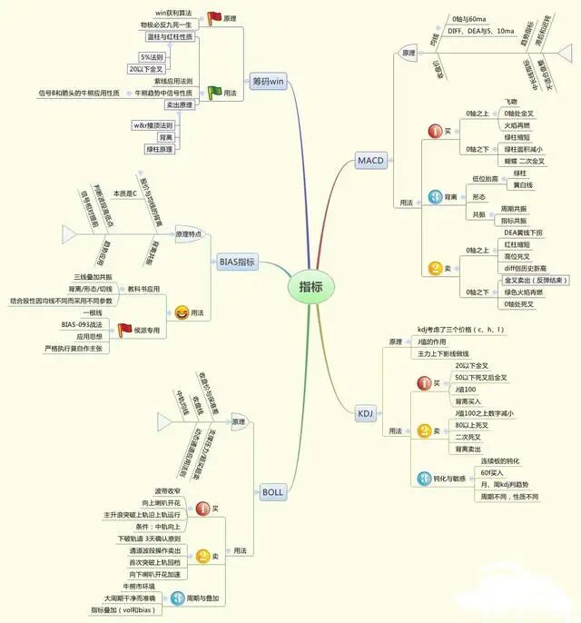 成长投资策略_超卖股票的特征_A股科技股