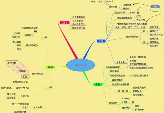 超卖股票的特征_A股科技股_成长投资策略