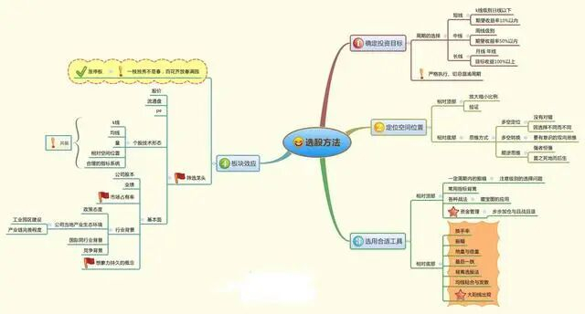 A股科技股_超卖股票的特征_成长投资策略