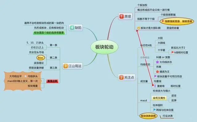 A股科技股_超卖股票的特征_成长投资策略