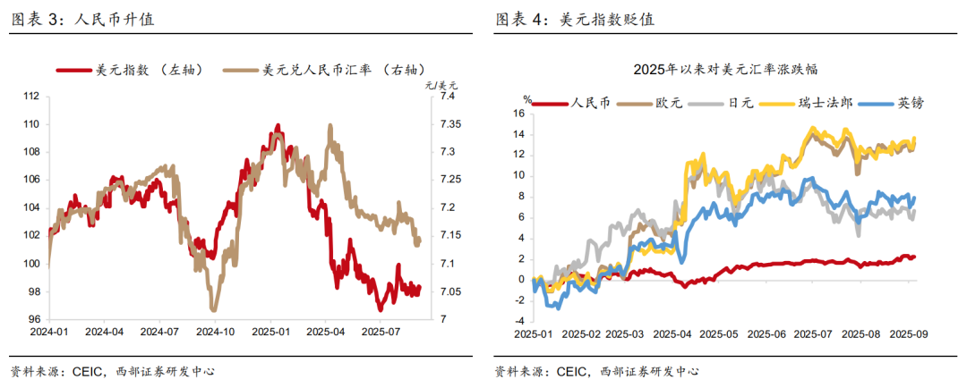 人民币升值趋势分析_人民币汇率对美元升值预测_2025年8月5日外汇汇率