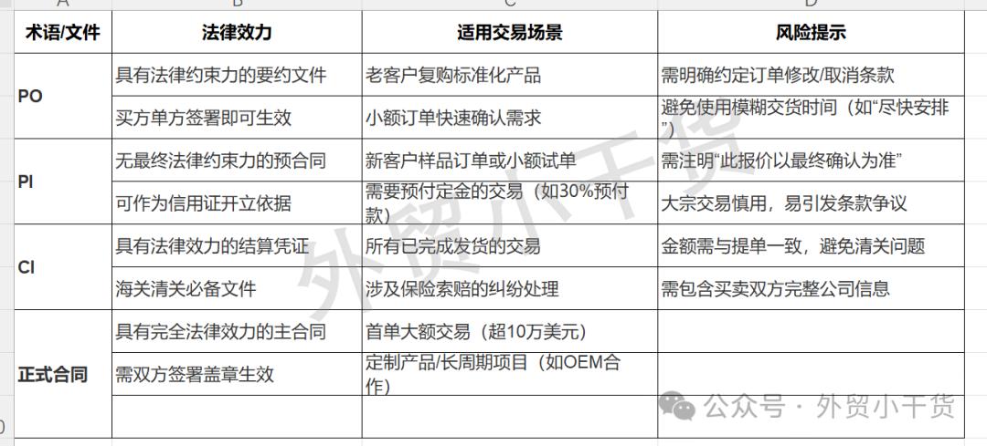 新手小白外贸学习_出口退税与收汇的关系_外贸出口流程详解