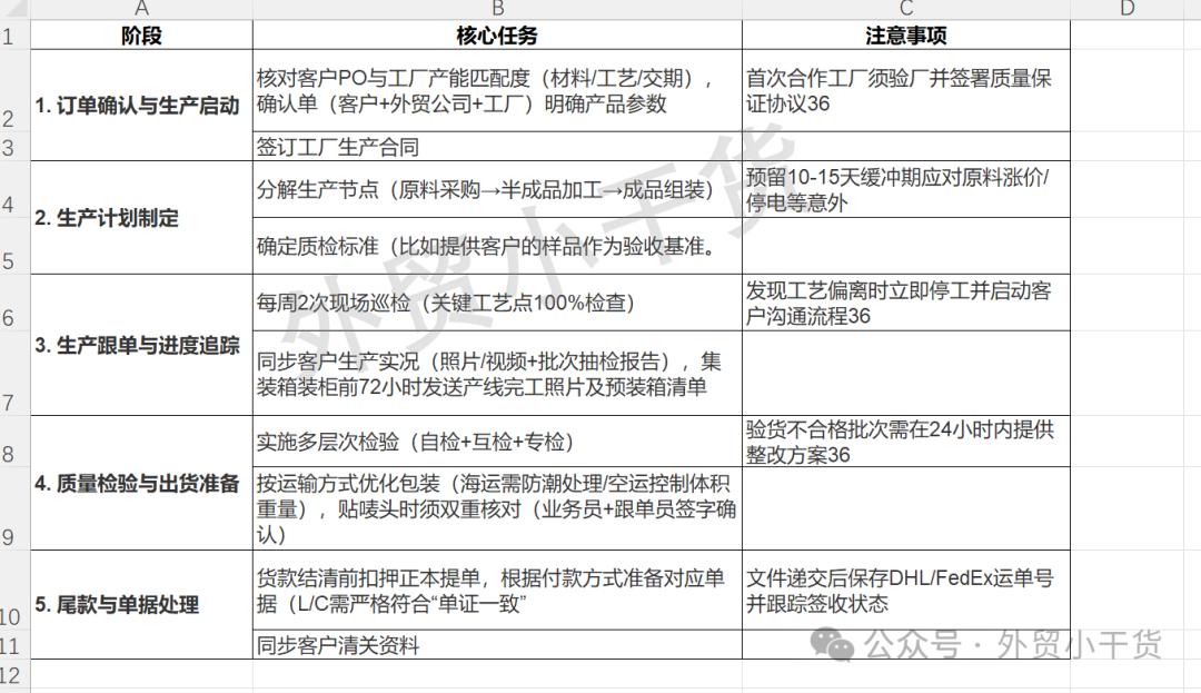 出口退税与收汇的关系_外贸出口流程详解_新手小白外贸学习
