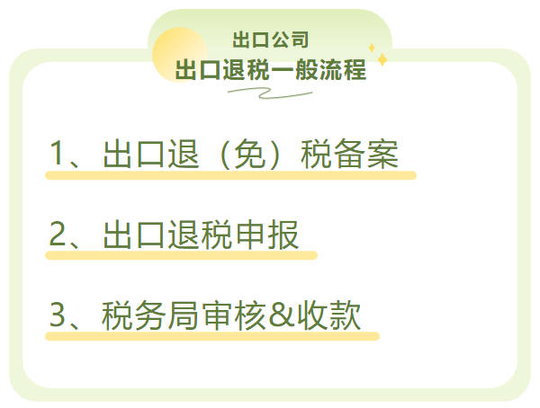 2021年出口退税流程详解！附收汇方法指南