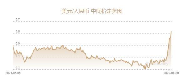 人民币 港币 汇率 现汇_人民币贬值至2020年最低_人民币兑美元中间价下调