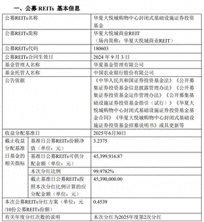 华夏大悦城商业REIT分红_华夏行业精选股票型证券投资基金_华夏大中华信用债券分红