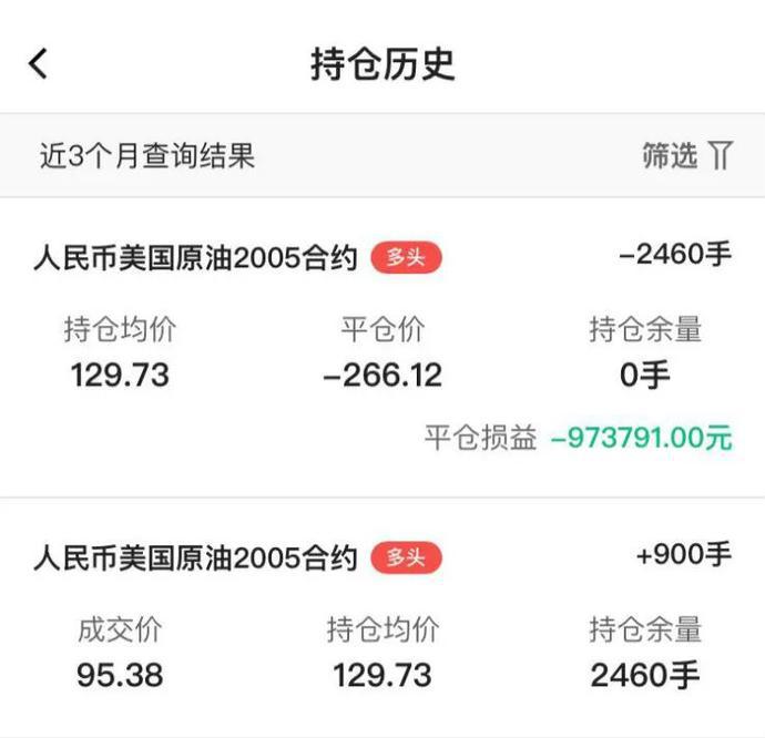 原油买跌是什么意思_投资者损失分析_中国银行原油宝穿仓事件