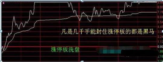 海豚交易系统3820交易系统_MACD均线5分钟周期交易系统_期指k线图
