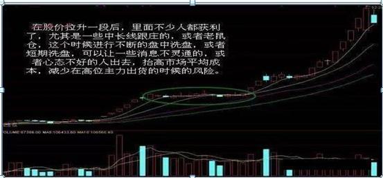 期指k线图_MACD均线5分钟周期交易系统_海豚交易系统3820交易系统