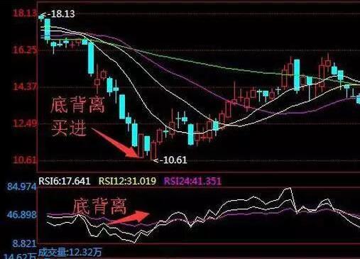 RSI指标超买超卖判断_RSI相对强弱指标计算方法_期指k线图