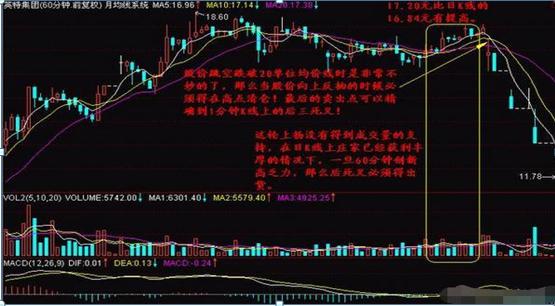 均线多头排列_均线理论_期指k线图