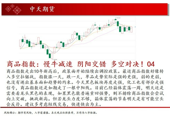 中原期货分析报告_股指期货3500点突破_商品指数政策调控