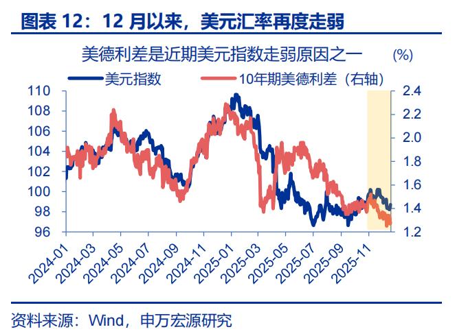 人民币升值 结汇潮 推动 美元走弱_出口结汇方式