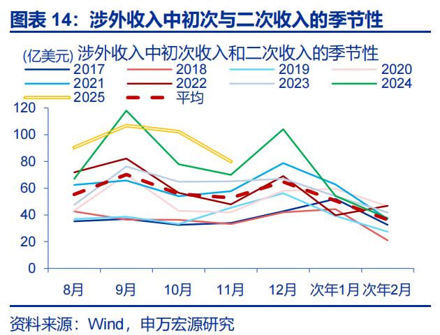 人民币升值 结汇潮 推动 美元走弱_出口结汇方式