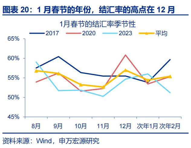 出口结汇方式_人民币升值 结汇潮 推动 美元走弱