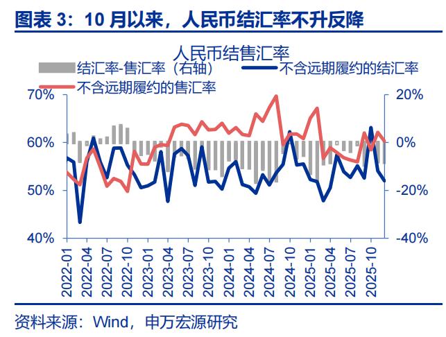 人民币升值 结汇潮 推动 美元走弱_出口结汇方式
