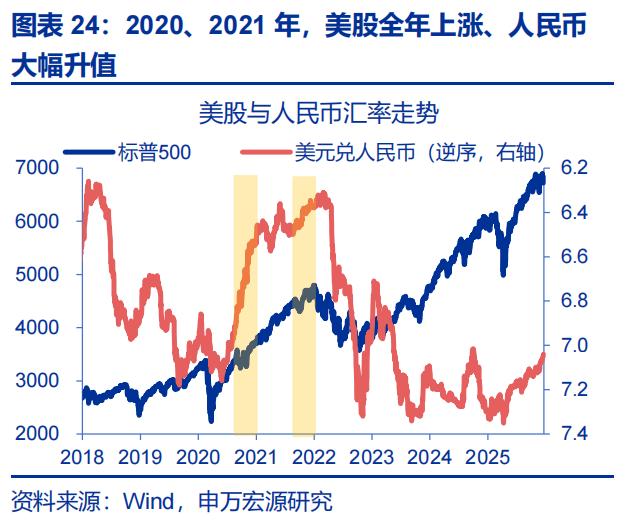 人民币升值 结汇潮 推动 美元走弱_出口结汇方式